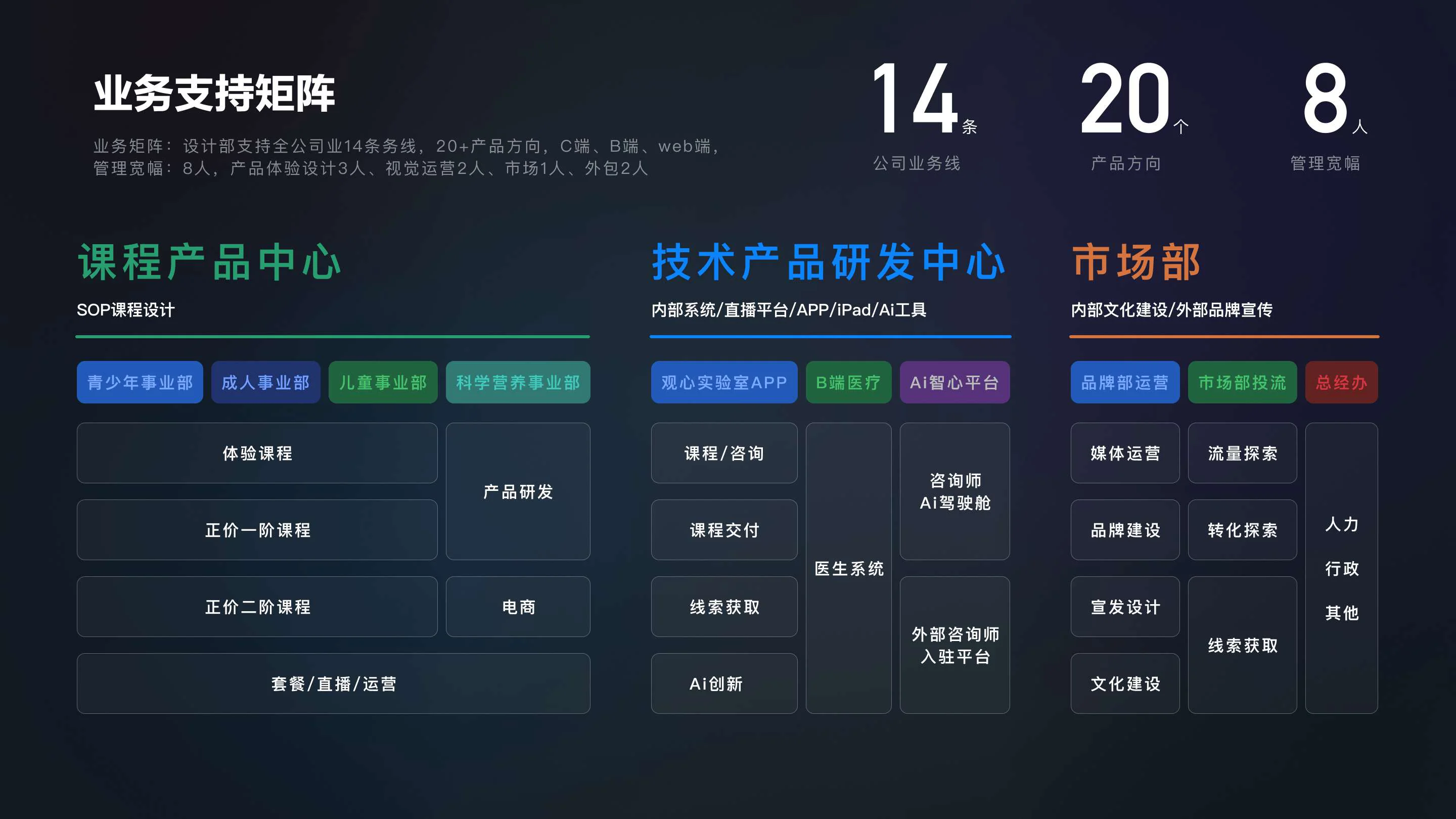 业务支持矩阵