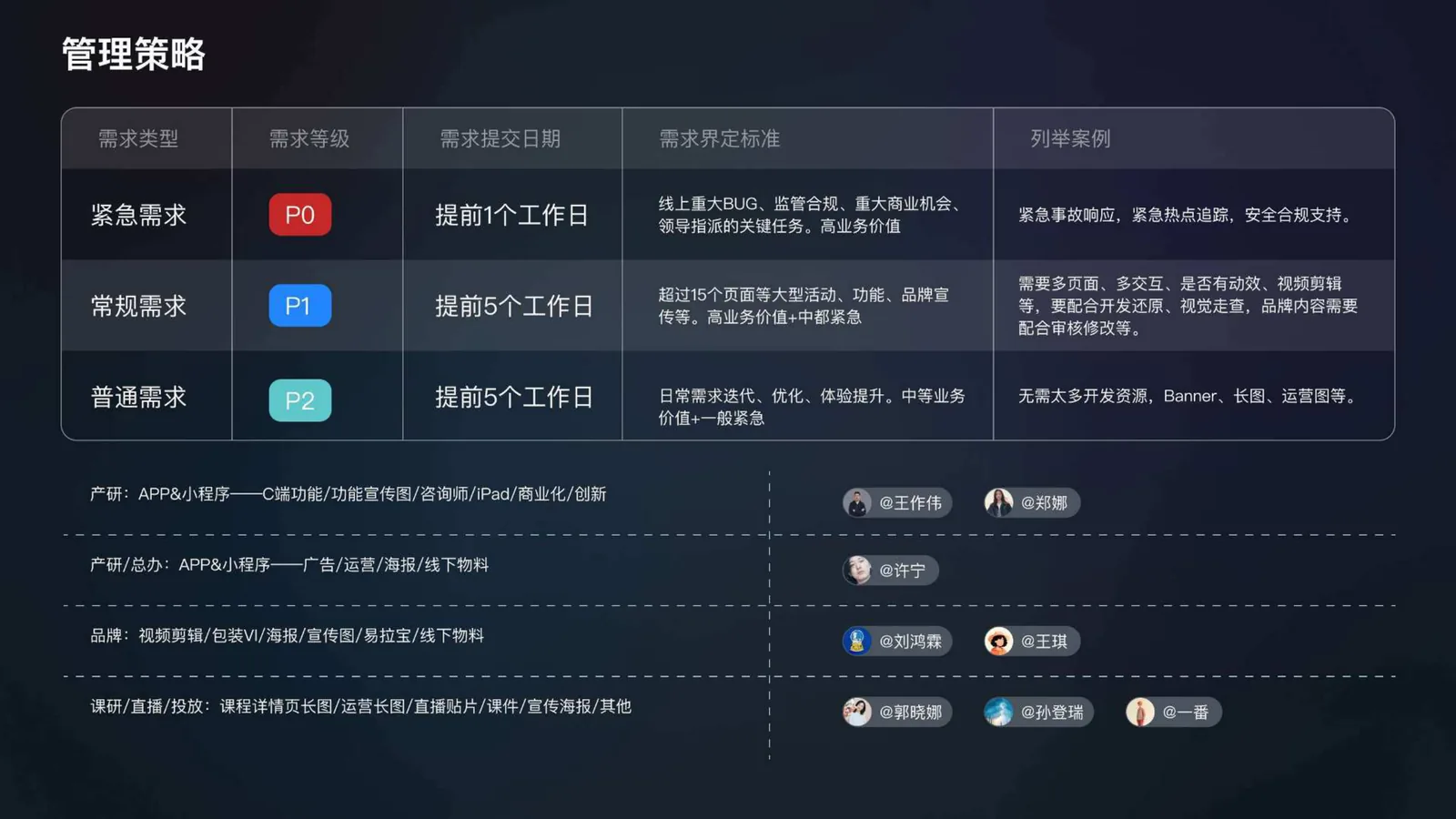 管理策略