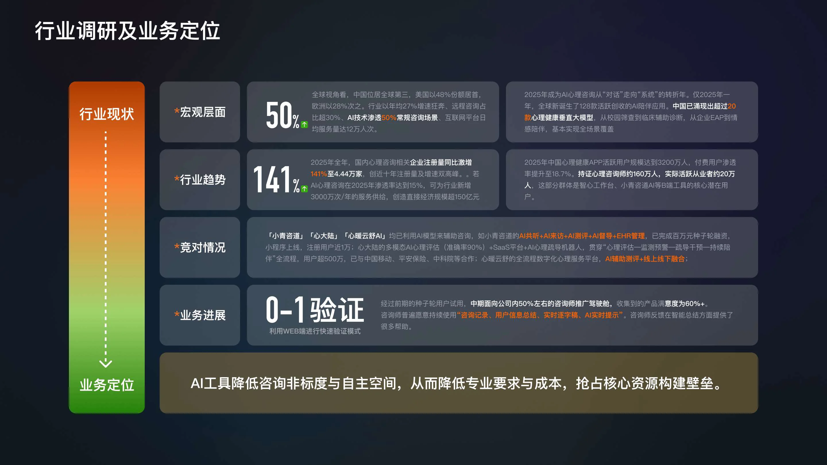 行业调研及业务定位