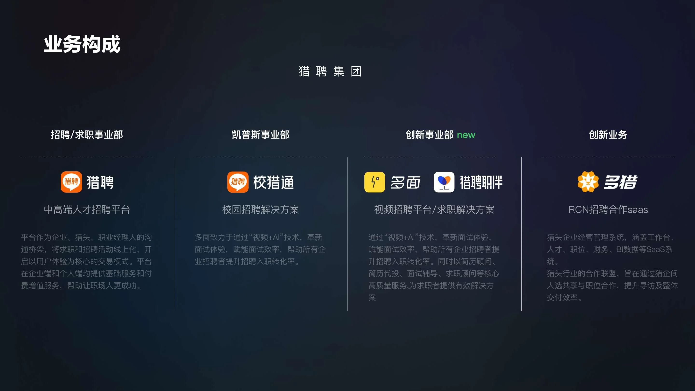 业务构成