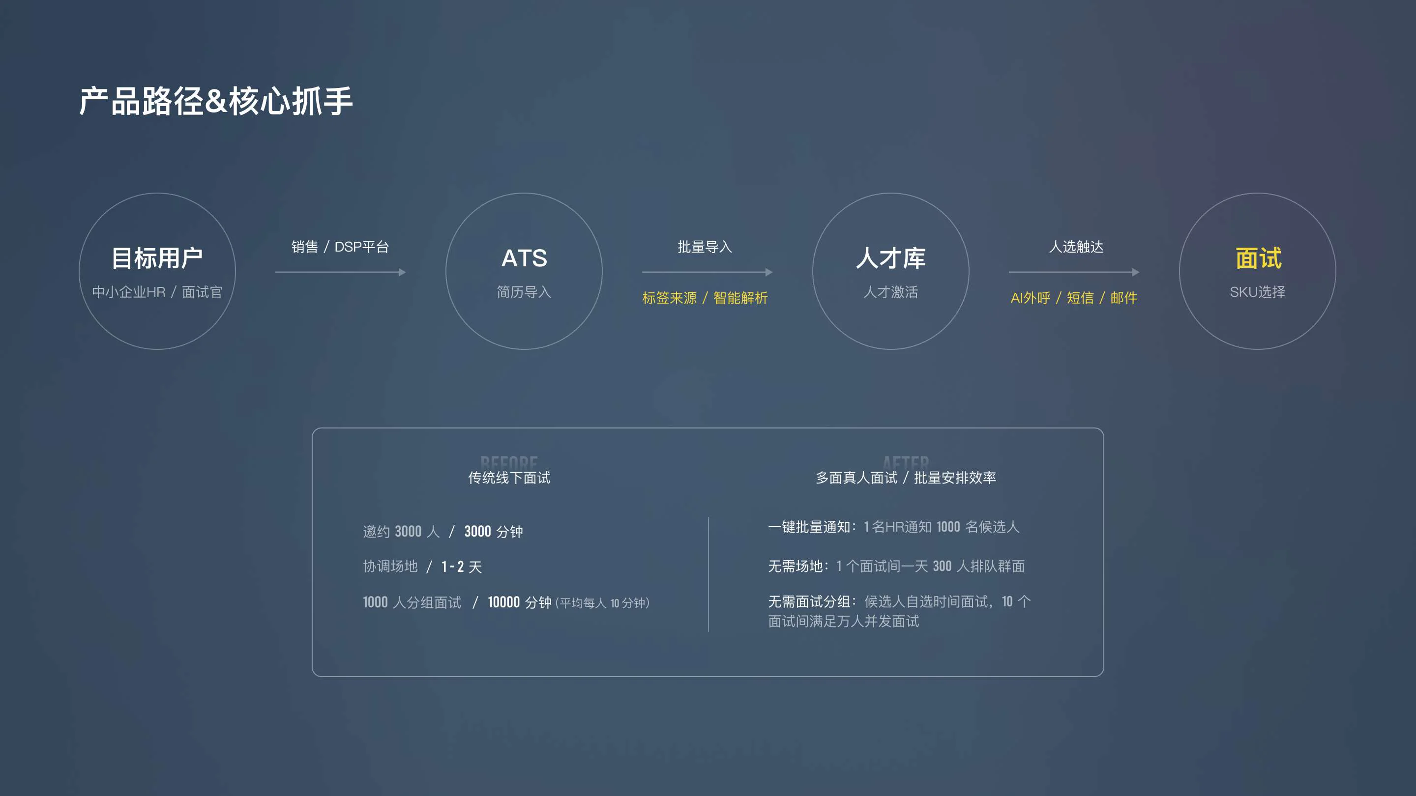 多面 3.0 首页